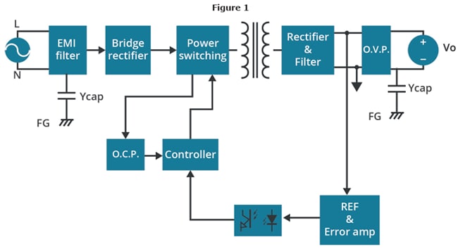 Blockdiagramm - CUI Inc VGS-50E AC/DC-Netzteile
